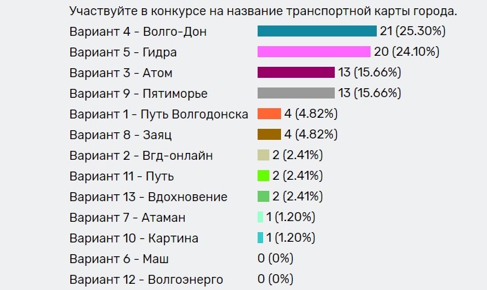 Кракен порошок