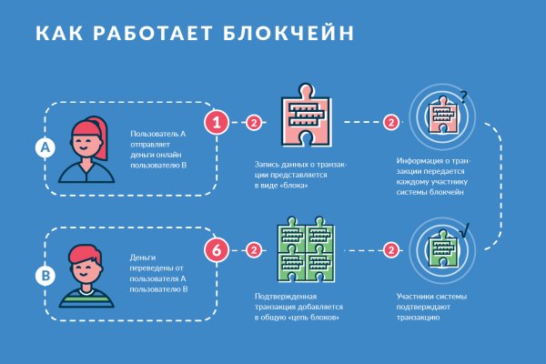 Кракен наркоторговец