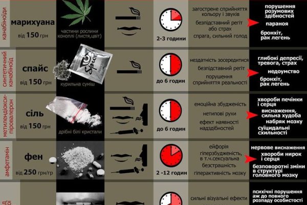 Solaris даркнет