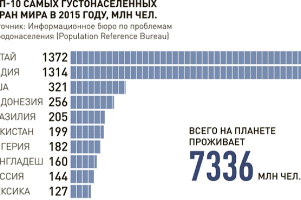 Где брать ссылки на кракен