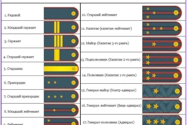 Kraken market зеркала