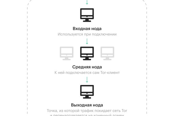 Kraken12 at сайт