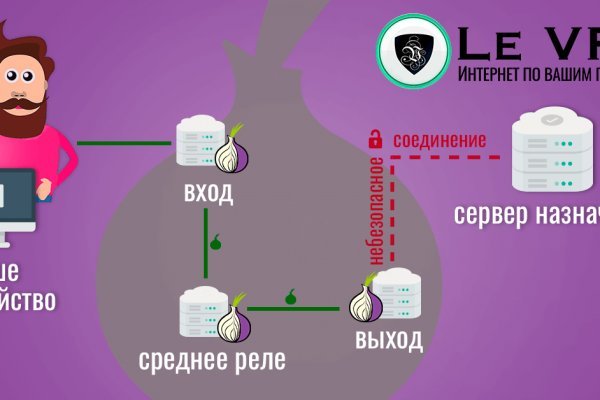 Сайты с наркотиками